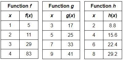 Select the correct answer from the drop-down menu. Consider each table of values. Of-example-1