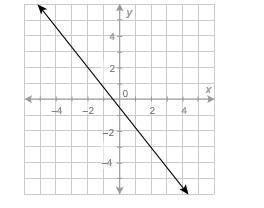 What is the value of the function at x=−2? A) y=−2 B) y = 0 C) y = 2 D) y = 3-example-1