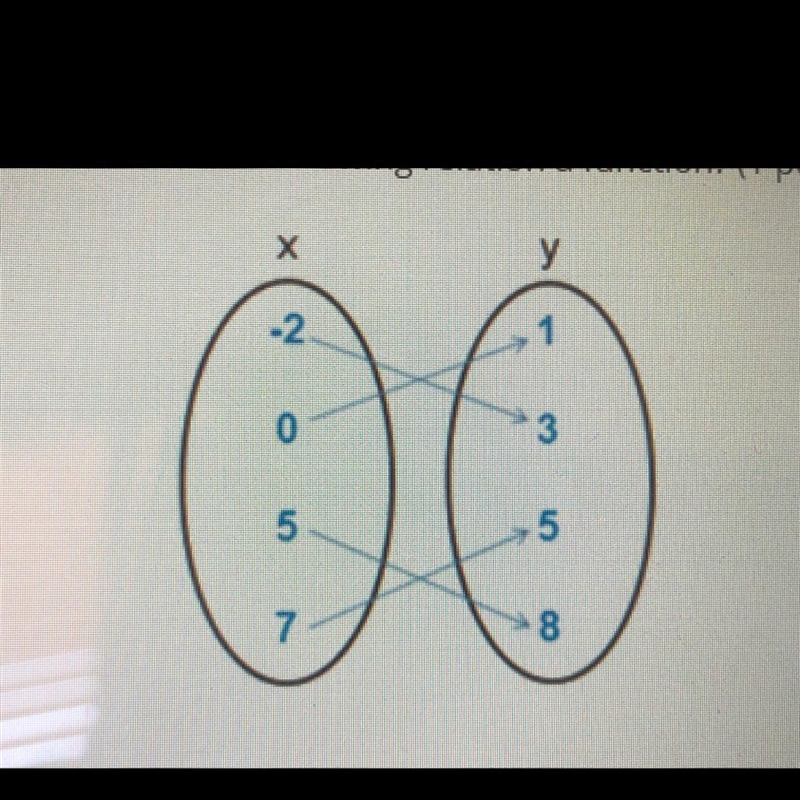 Is the following relation a function? (1 point) Х -2 1 0 3 5 5 7 8 Оа Yes Ob No-example-1