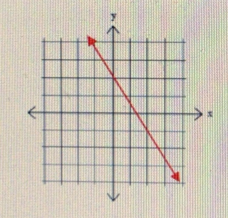 Find the equation of the line from the following graph in slope-intercept form: A-example-1