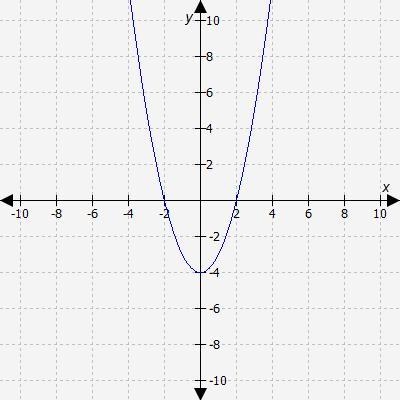 Select the correct answer. What is the domain of the function represented by this-example-1