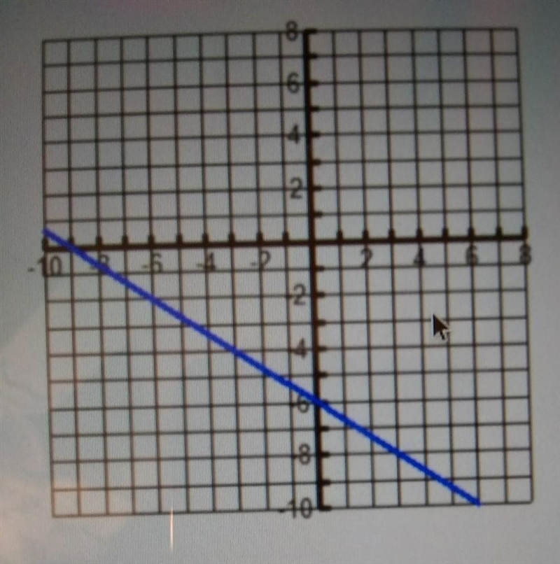 A.y=-2/3x-2 B.2/3x-2 C.3/2x+3 D.y=-3/2x+3 ​-example-1