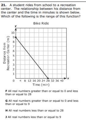 A student rides from school to a recreation center. The relationship between his distance-example-1