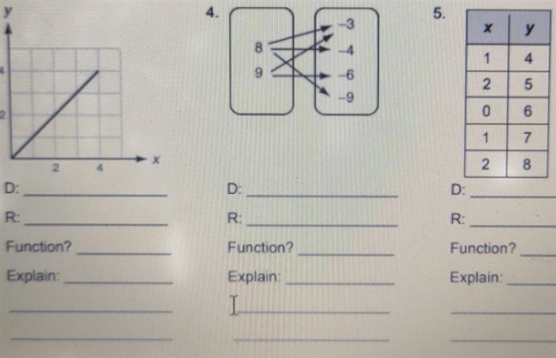 Give the domain and range of each relation. tell wether the relation is a function-example-1