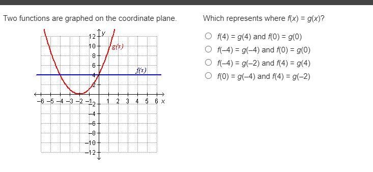 Which represents where f(x) = g(x)? A) f(4) = g(4) and f(0) = g(0) B) f(–4) = g(–4) and-example-1