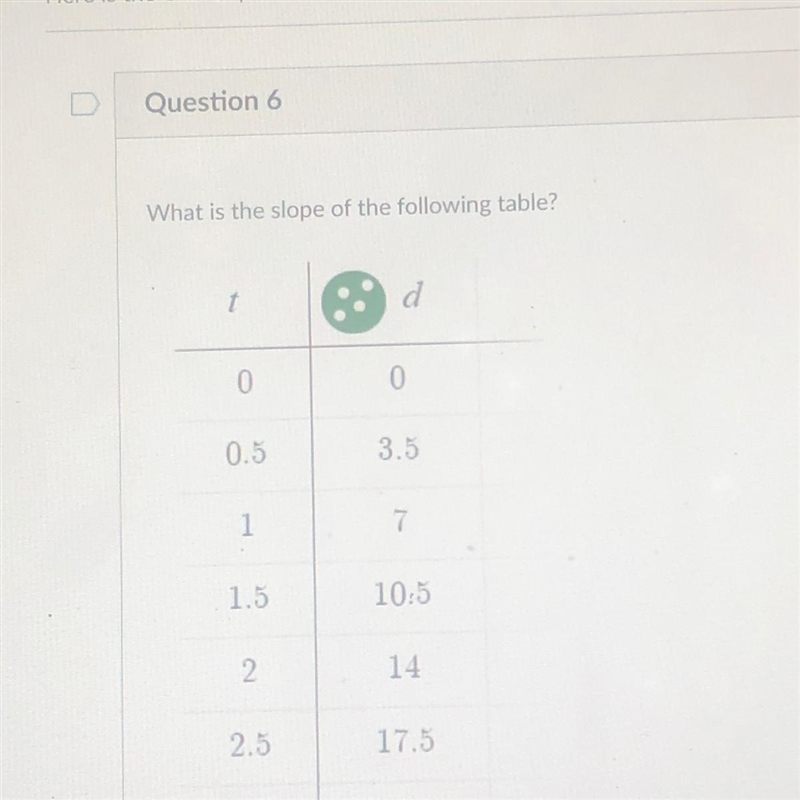 What is the slope of the following table?-example-1