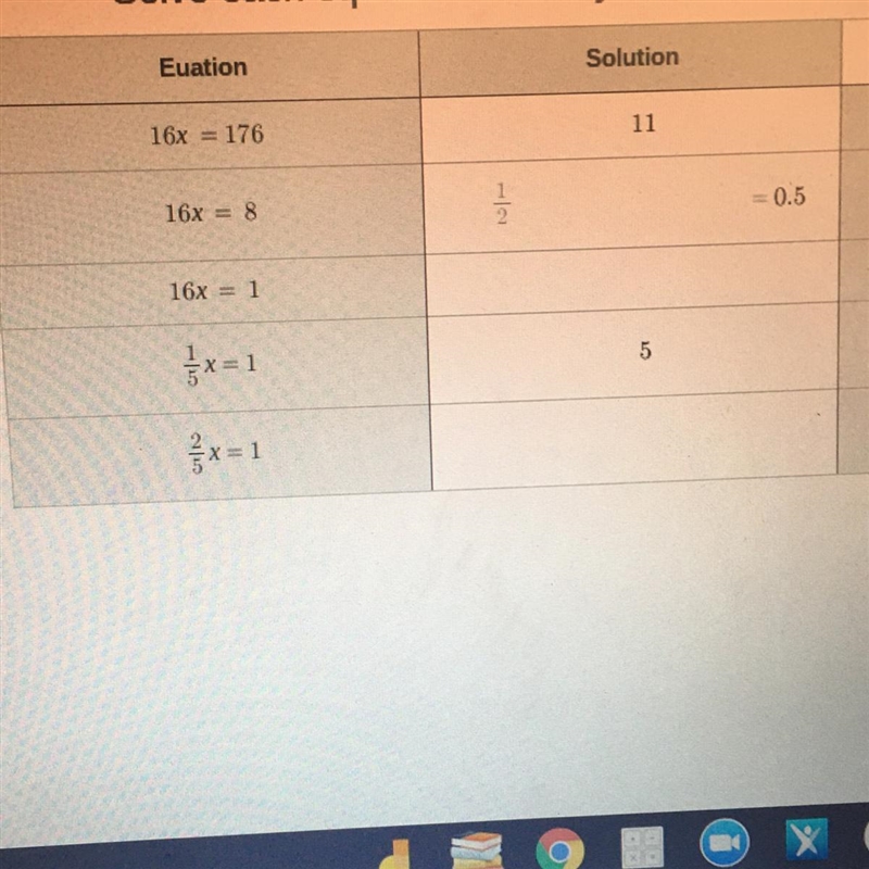 What is the Solution-example-1