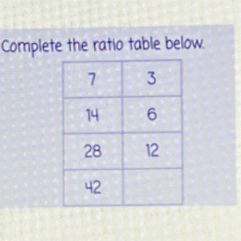 Complete the Ratio table below￼-example-1