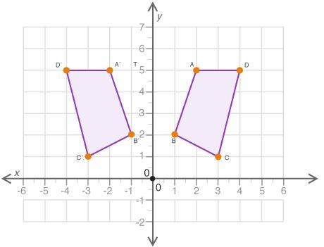 Pls help!! ASAP!!!! Figure ABCD is reflected about the y-axis to obtain figure A′B-example-1