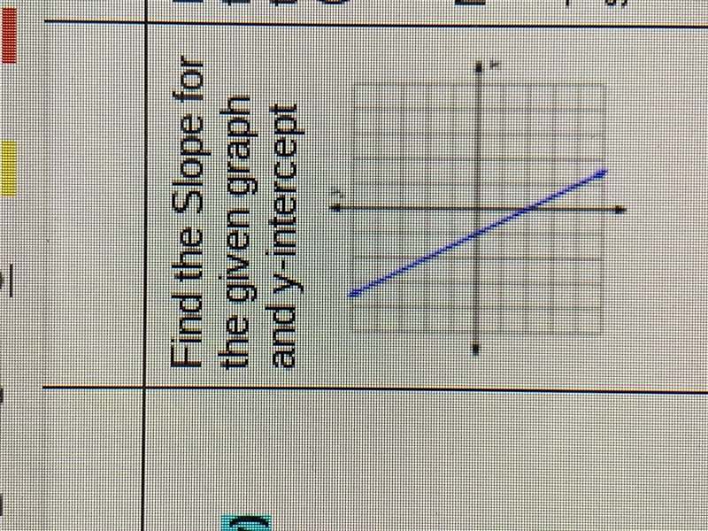 Find the Slope for the given graph and y-intercept (IMAGE ATTACHED)-example-1