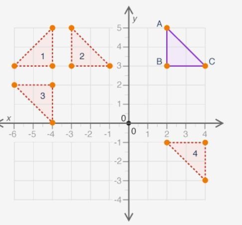 (02.01)The figure shows Triangle ABC and some of its transformed images on a coordinate-example-1