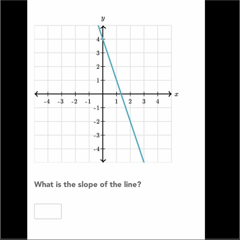 What is the slope of the line? Pls I need help-example-1