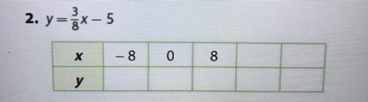 Make a table of values for each equation. Please hurry this is due tonight.-example-1