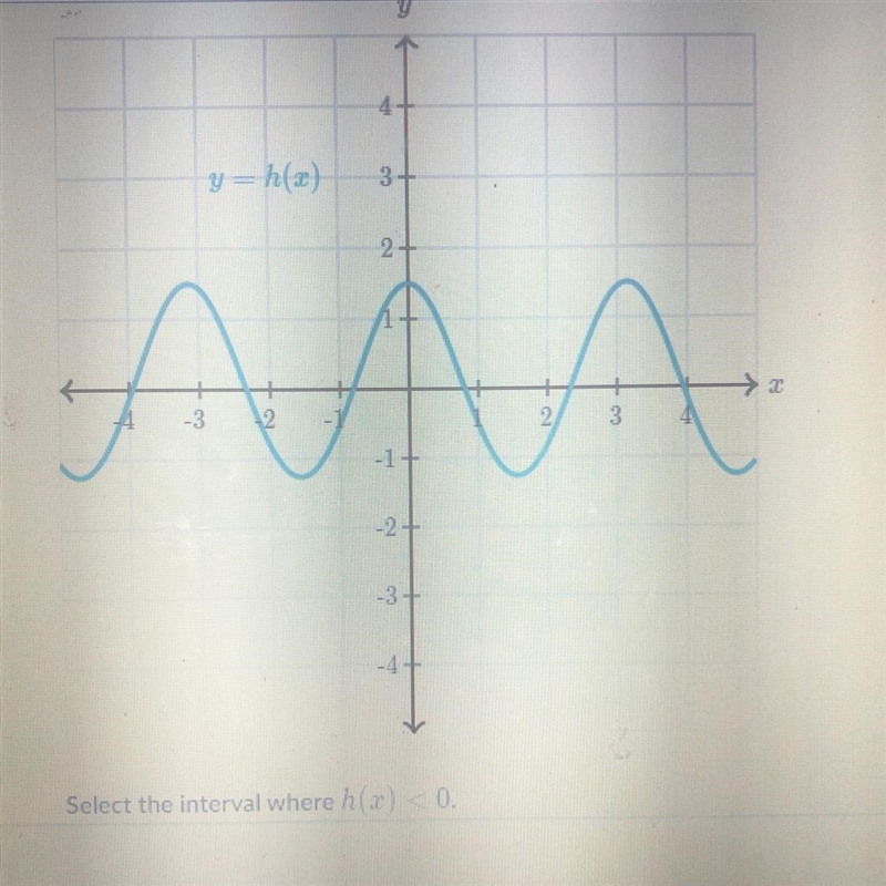 Select the interval where h(x)<0 A. -3.5 B. -2 C. 2.5-example-1