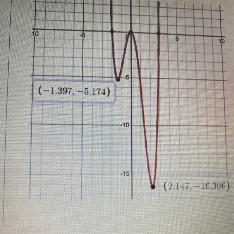 Plead help!!! What is the equation for this graph? in y=mx+b form-example-1