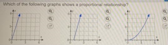 Which of the following graphs shows a proportional relationship? PLEASEEEEE HELP MEE-example-1