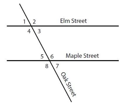 In Central City, Elm Street and Maple Street are parallel to one another. Oak Street-example-2