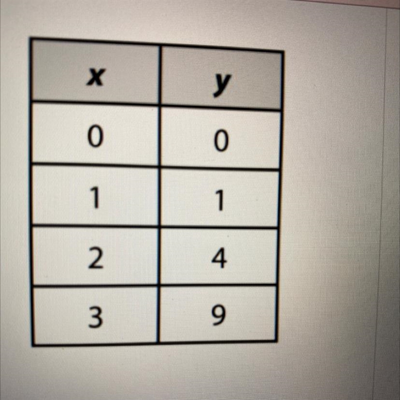 Is this a function? And is it linear? And why?-example-1