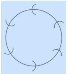 Candace used a compass to draw the circle shown here. She then used the same compass-example-1