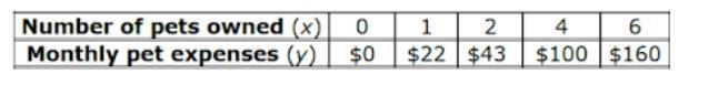 using the line of best fit for the data in the table, what is the approximate predicted-example-1