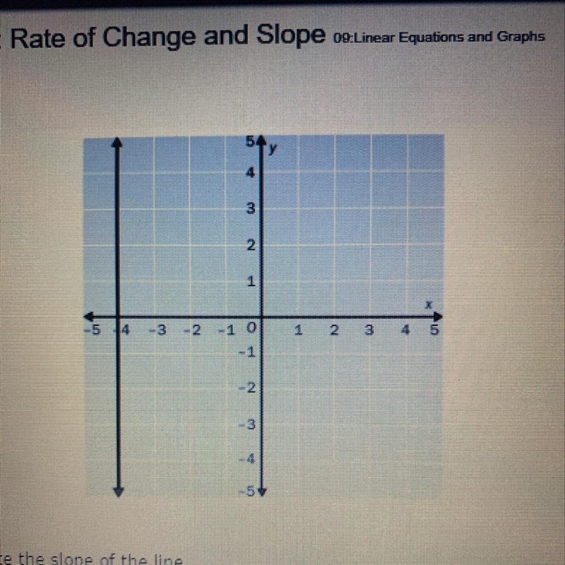 ❗️5 points❗️ 4. State the slope of the line. A. 1 B. 0 C. undefined D. -4-example-1