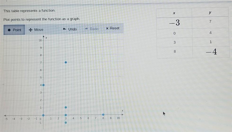 Dont mind the dots already on the graph I was just trying to guess​-example-1