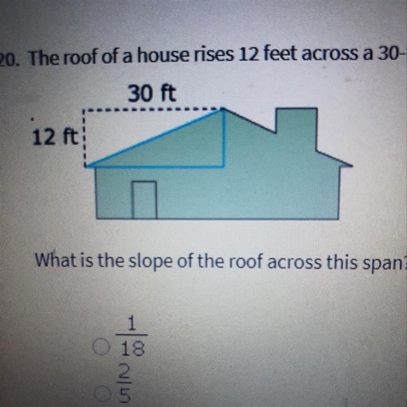 PLEASE HELP! The roof of the house rises 12 feet across the a 30-foot span. What is-example-1