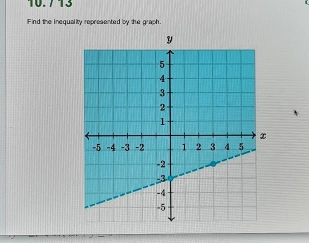 Pls help asap find the inequality represented by the graph​-example-1