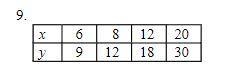 Linear or Nonlinear? Find the next 2 values in the table. Can you find the rule? If-example-1