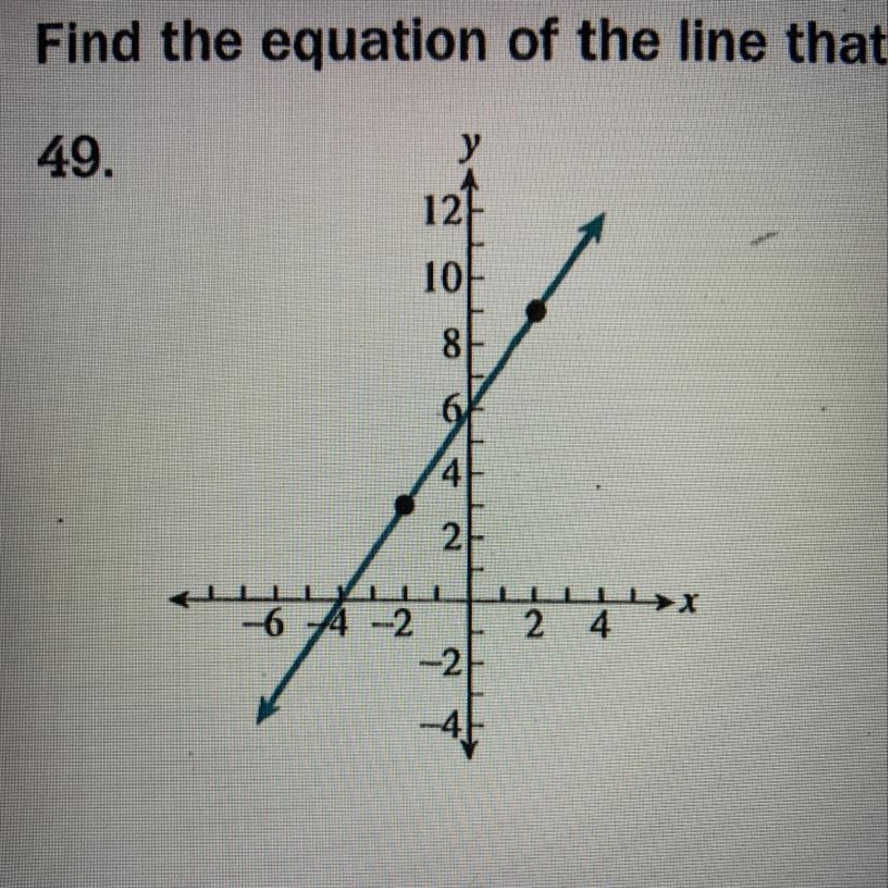 Can anyone help me find the equation of the line that has been graphed?-example-1