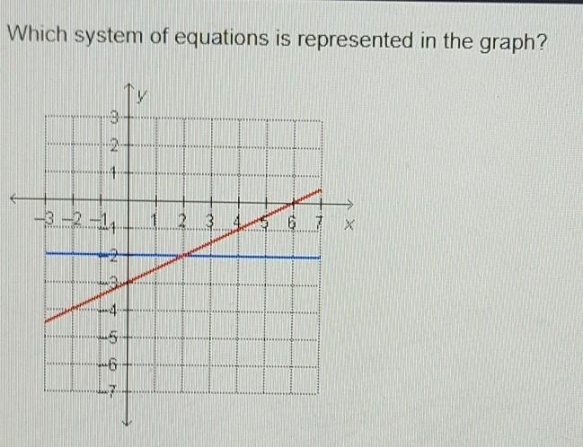 PLEASE HELP ASAP!!! Which system of equations does this graph represent? a. y=-2 x-example-1