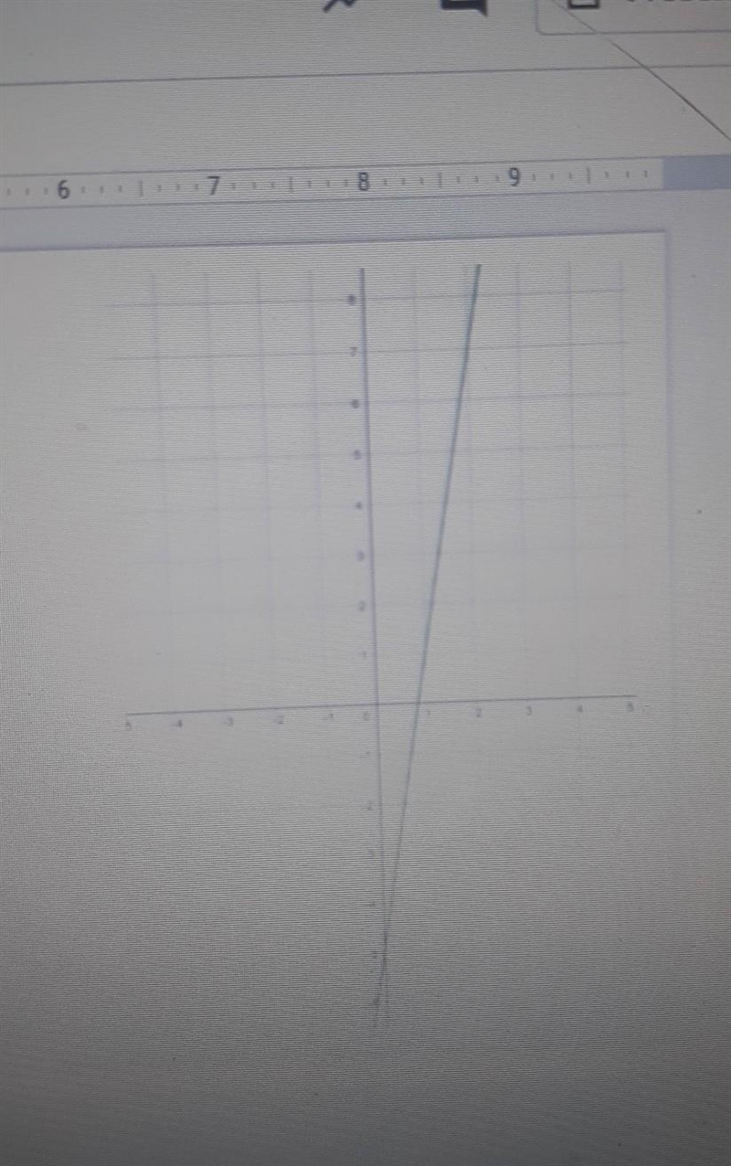 Use the graph to identify the slope and y-intercept. Can you help me identify them-example-1