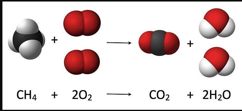 The law of conservation of mass states that in a closed system, matter cannot be created-example-1