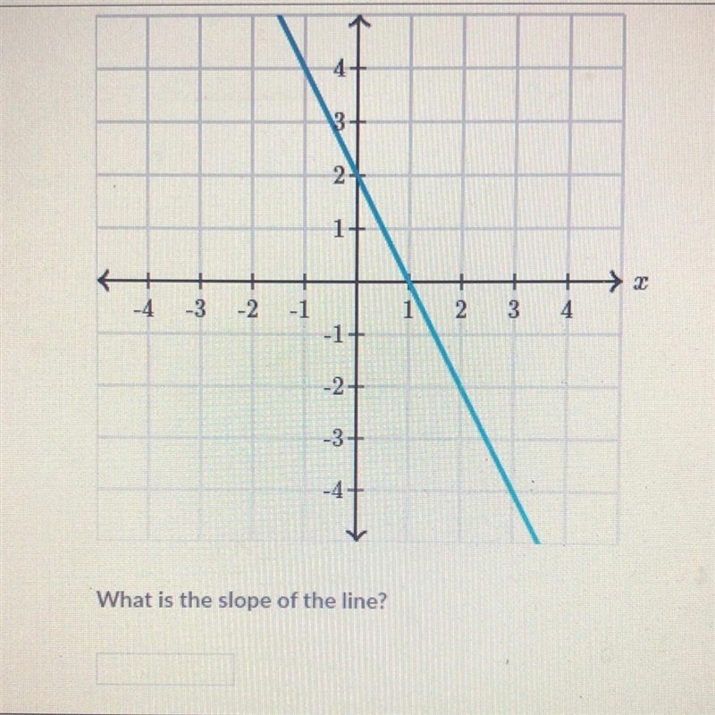 Find the slope of the graph-example-1