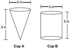 How many more cubic inches of juice will cup B hold than cup A when both are completely-example-1