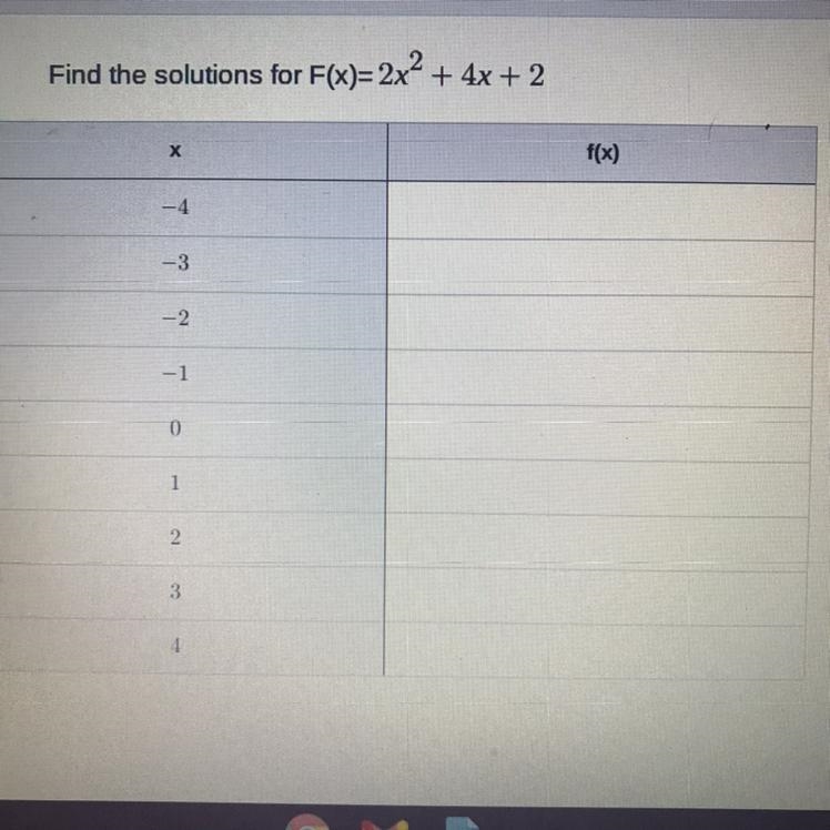 Find the solutions for F(x)=2x² + 4x + 2 X f(x) -3 -2 -1 0 1 2 3 4-example-1