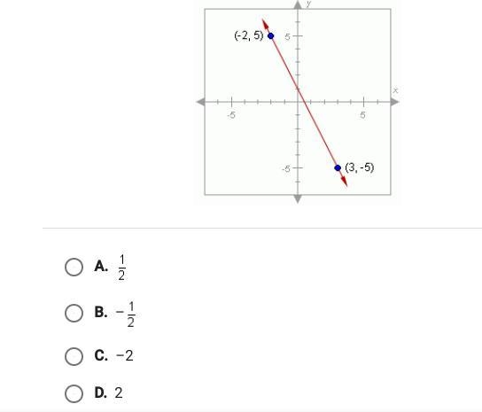 What is the slope of the line shown below.-example-1