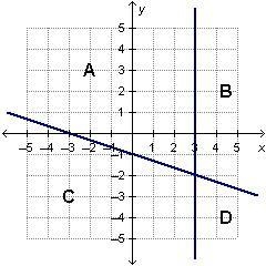 Which region represents the solution to the given system of inequalities? A B C D-example-1