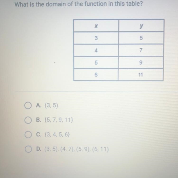 Please help! What is the domain of the function in this table?-example-1