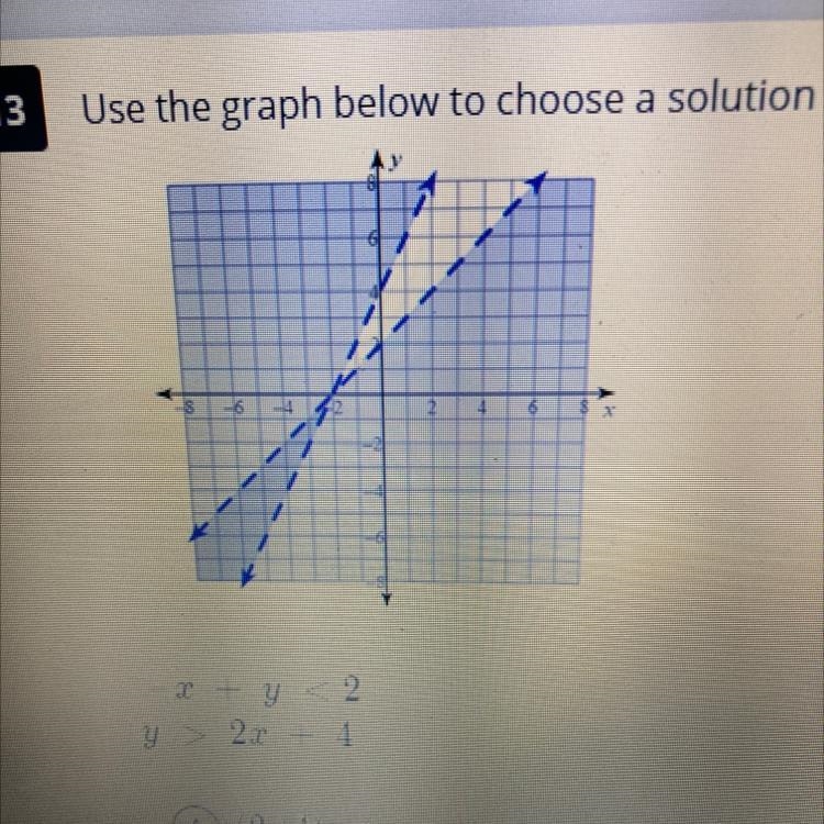 Use the graph below to choose a solution to the system of inequalities, y 2.0 4 A-example-1