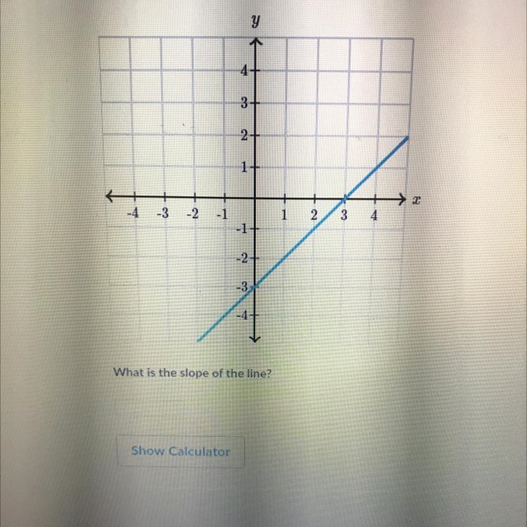 What is the slope of the line?-example-1