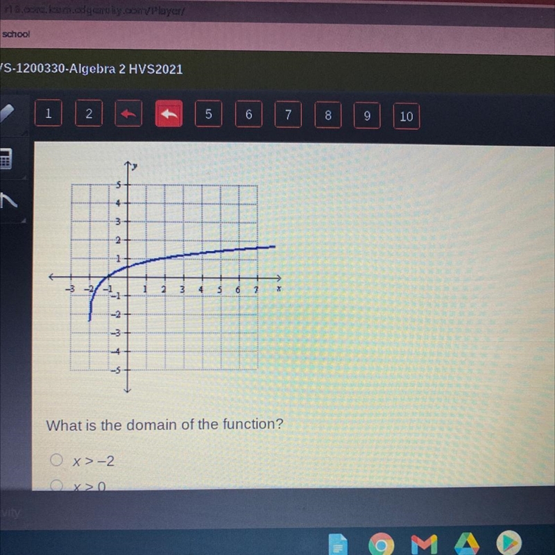 The graph of a logarithmic function is show below. What is the domain of the function-example-1