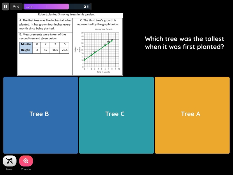 Which tree was the tallest when it was first planted-example-1