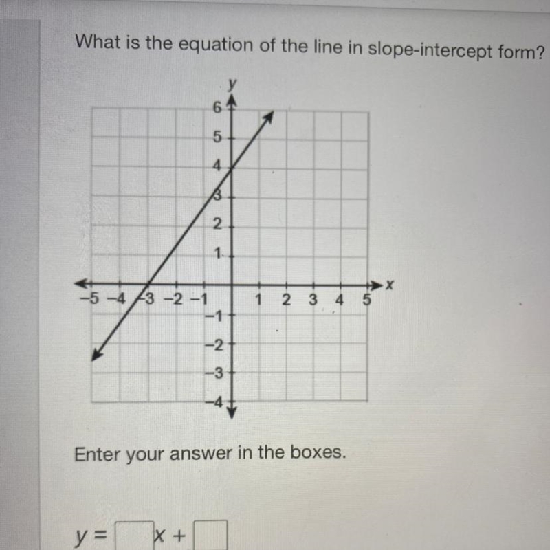 What is the equation of the line in slope-intercept form?-example-1