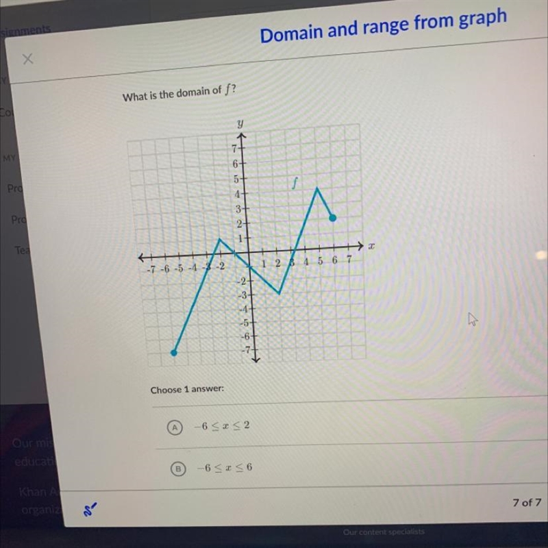 What is the domain of f?-example-1