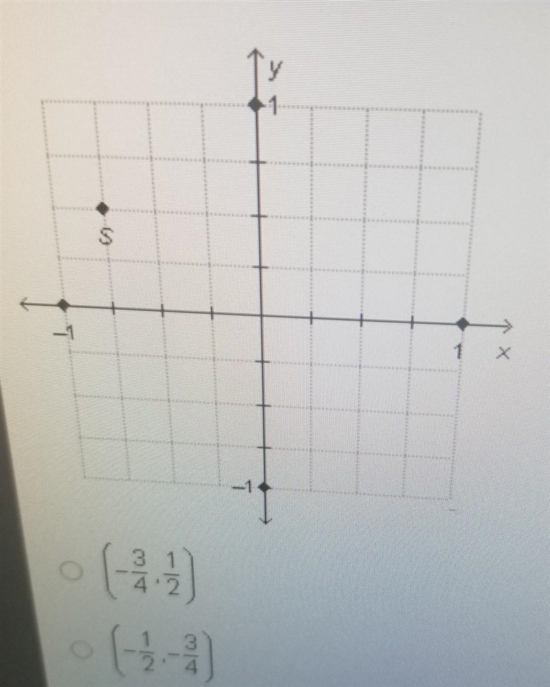 What are the coordinates of point S? (-3/4, 1/2) (-1/2, -3/4) (1/2, -3/4) (3/4, 1/2) ​-example-1