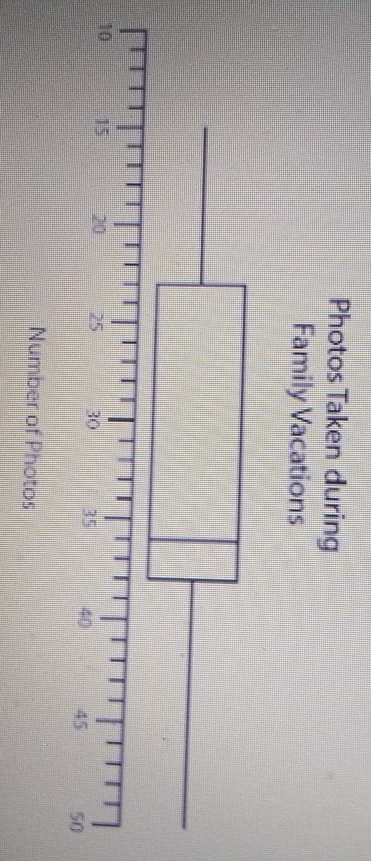 Part A: Identify the minimum value, lower quartile (Q1), median, upper quartile (Q-example-1