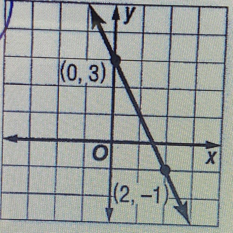 Please Help!! Write an equation of the line that passes through each pair of points-example-1