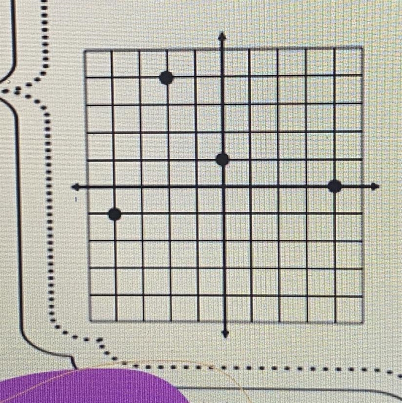 A.) what is the domain? B.) what is the range? C.) is this relation a function?-example-1