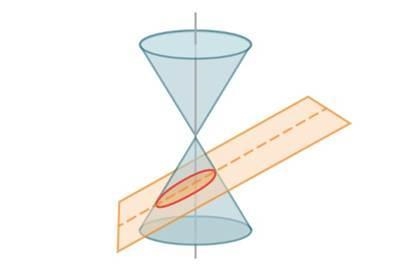 A plane slices a cone such that an ellipse is formed, as shown. If the angle is preserved-example-1